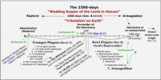 The 2300-days (Daniel 8:13-14) 