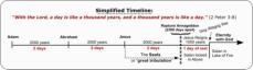 Simplified Timeline of Man 