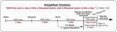 Simplified Timeline of Man 
