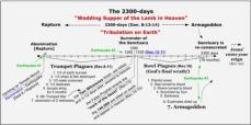 The 2300-days (Daniel 8:13-14) 