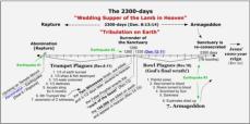 The 2300-days (Daniel 8:13-14) 